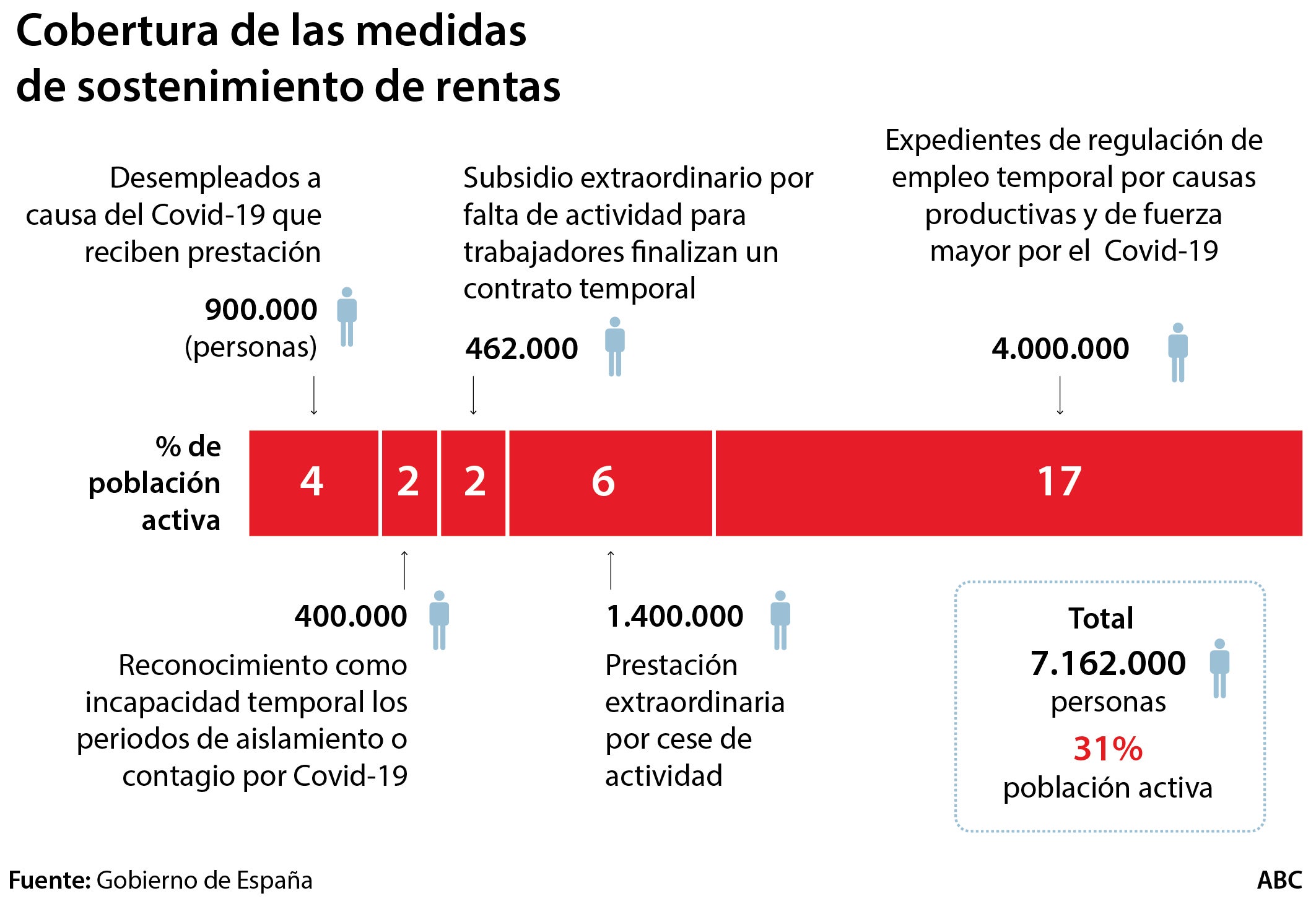 España fía la crisis a Europa y recurrirá al fondo de rescate para el desempleo