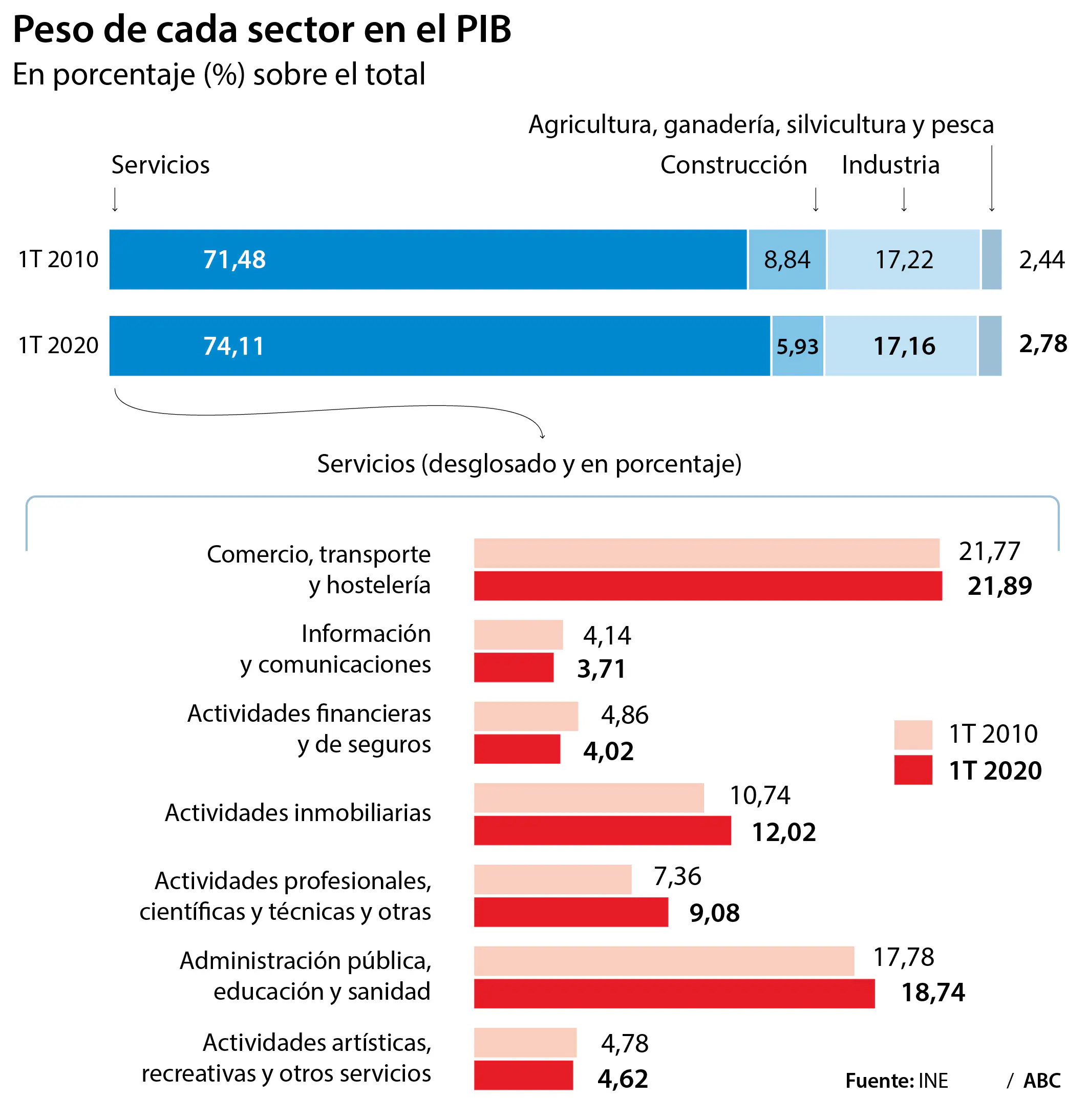 Un «plan renove» para reorientar el modelo productivo español