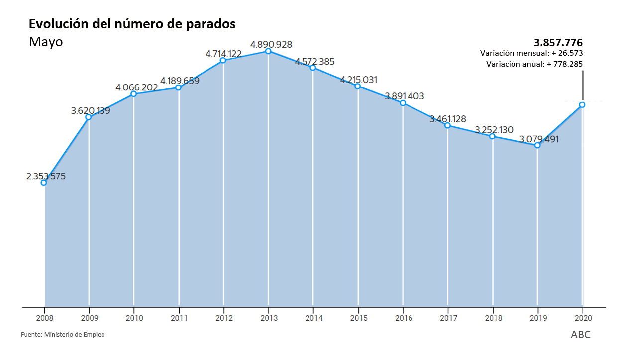 Colas en la oficina de empleo en Bilbao