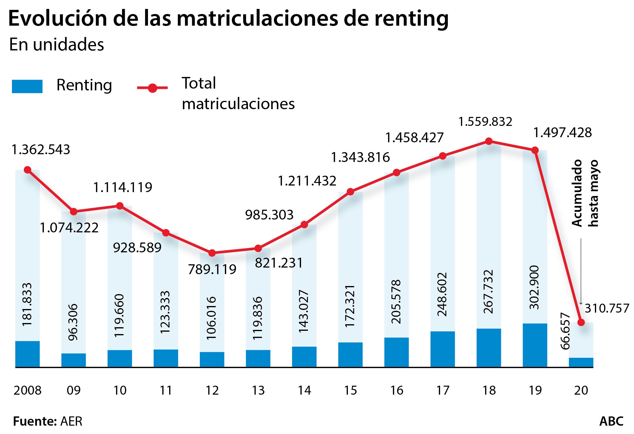 El renting luce su equipamiento de flexibilidad en la movilidad pos-Covid