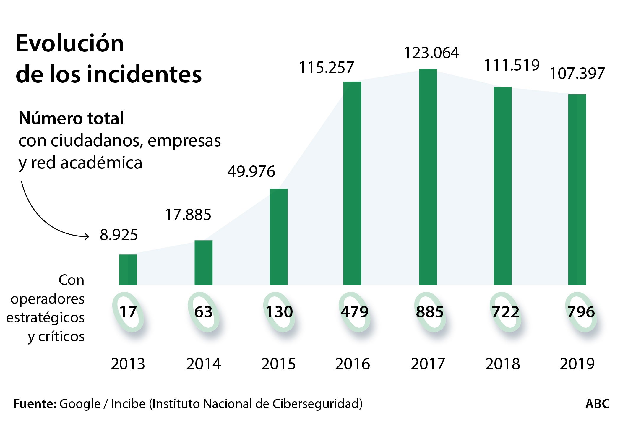 Las ciberamenazas ensombrecen la pista de despegue de la empresa digitalizada