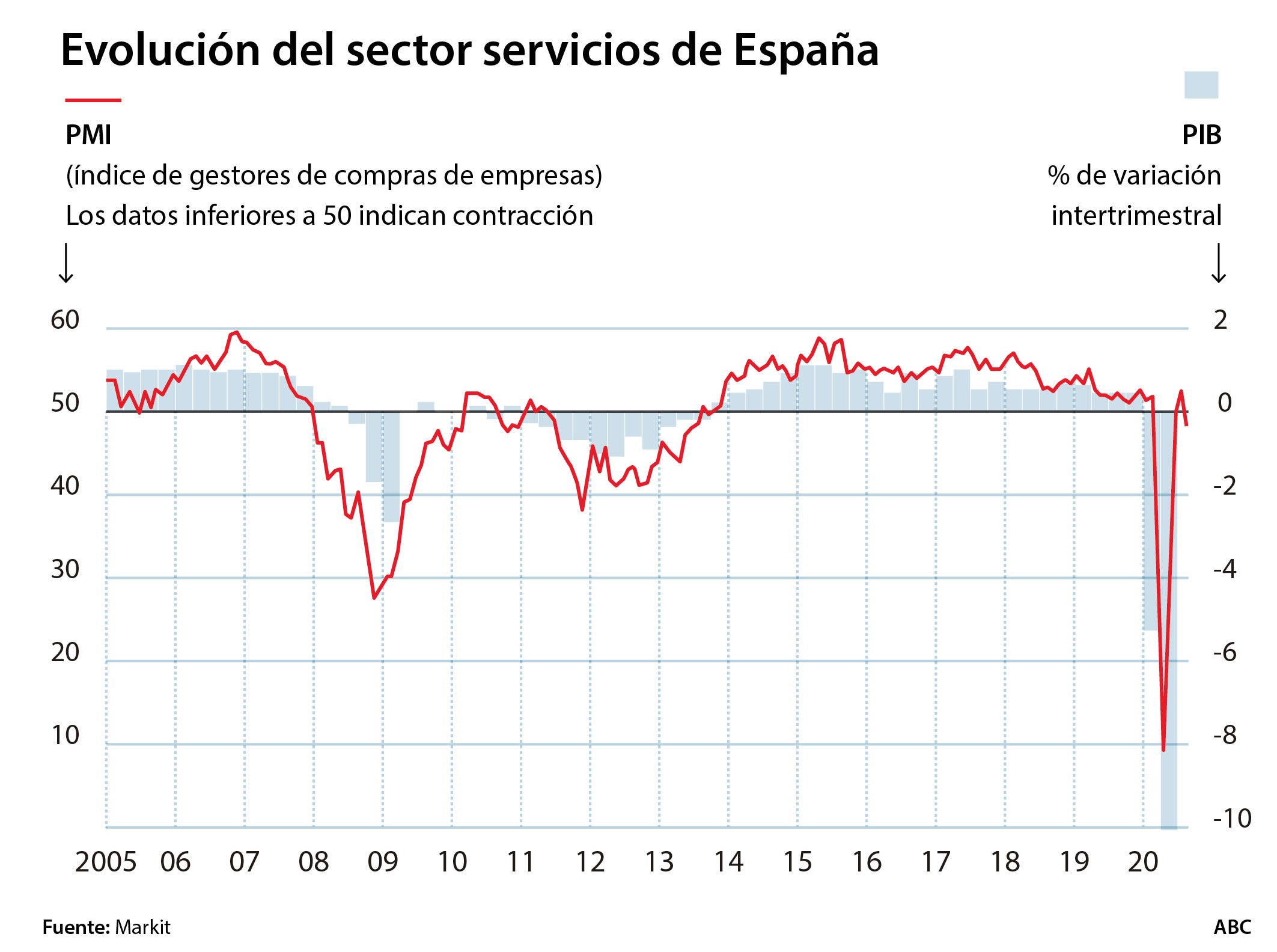 Los rebrotes golpean al turismo y frustran una recuperación rápida