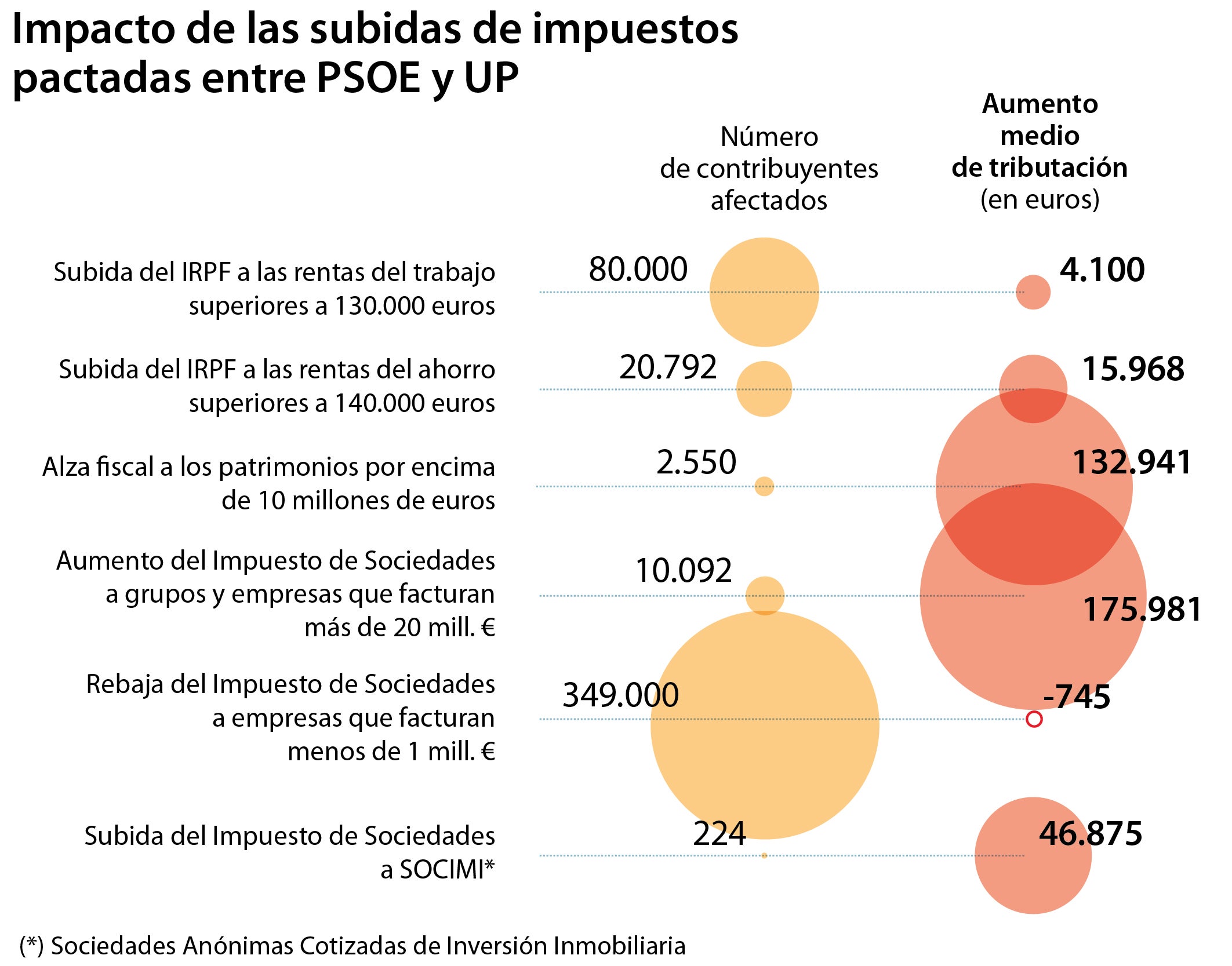 División en el Gobierno entre PSOE y Podemos sobre los ajustes en los Presupuestos de 2021