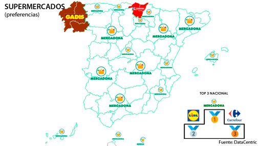 Marcas favoritas de supermercados en España