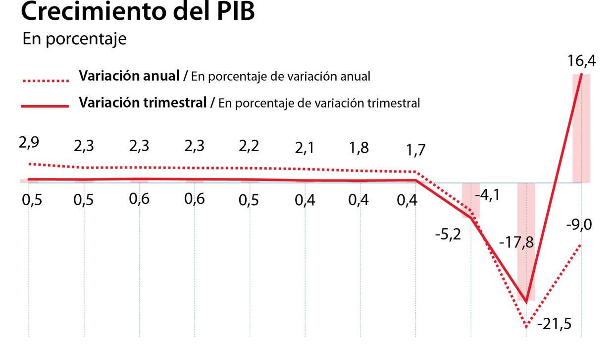 La ministra de Economía, Nadia Calviño