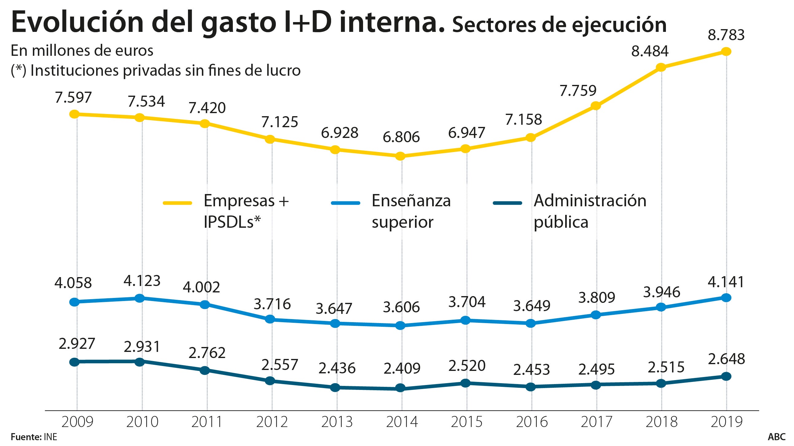 El trasvase a cuentagotas del conocimiento innovador