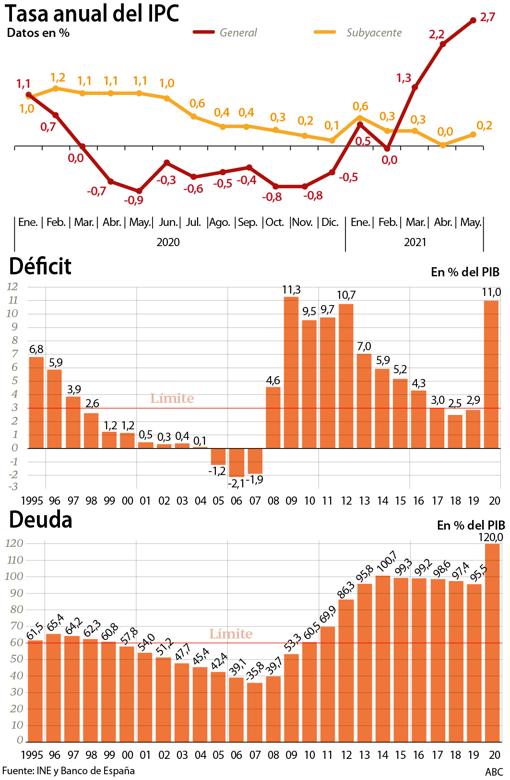 La economía enfila un viaje de recuperación plagado de curvas