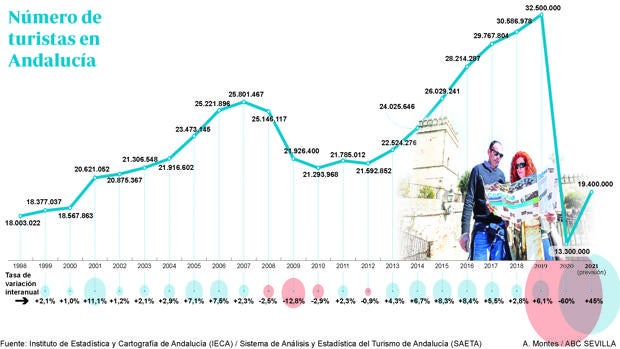 Turismo: Un pasaporte Covid para volver a tumbar fronteras