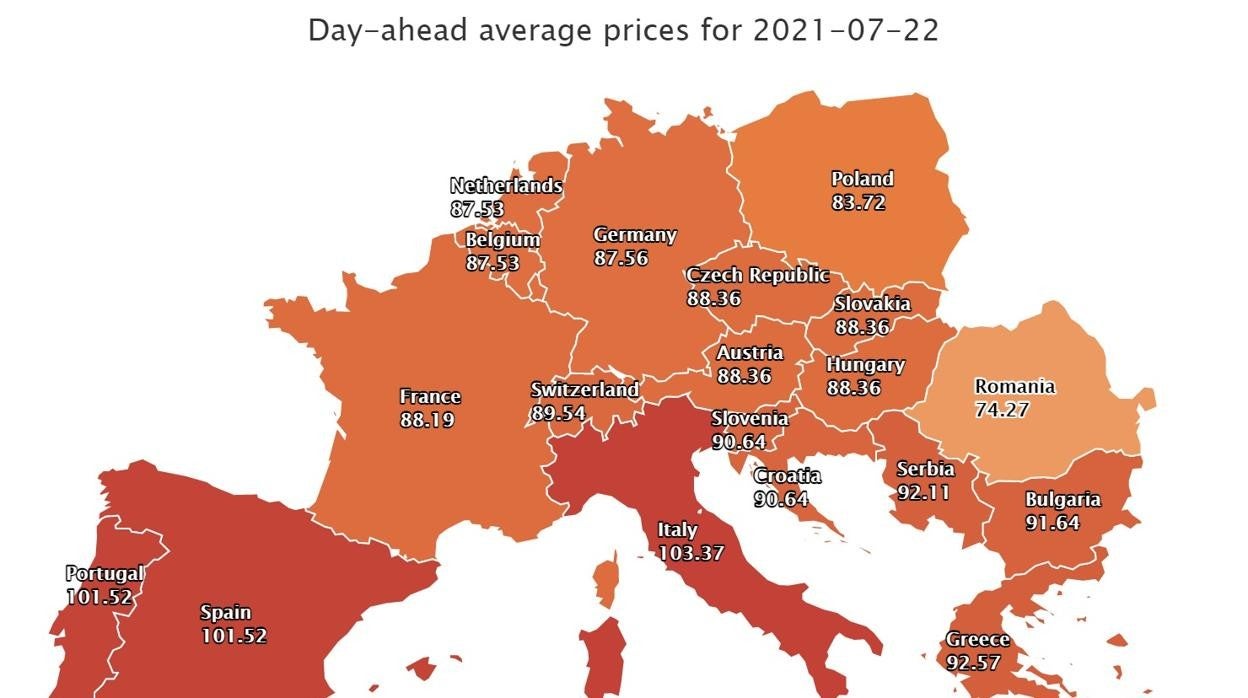 Precios de la electricidad, hoy, en los mercados mayoristas