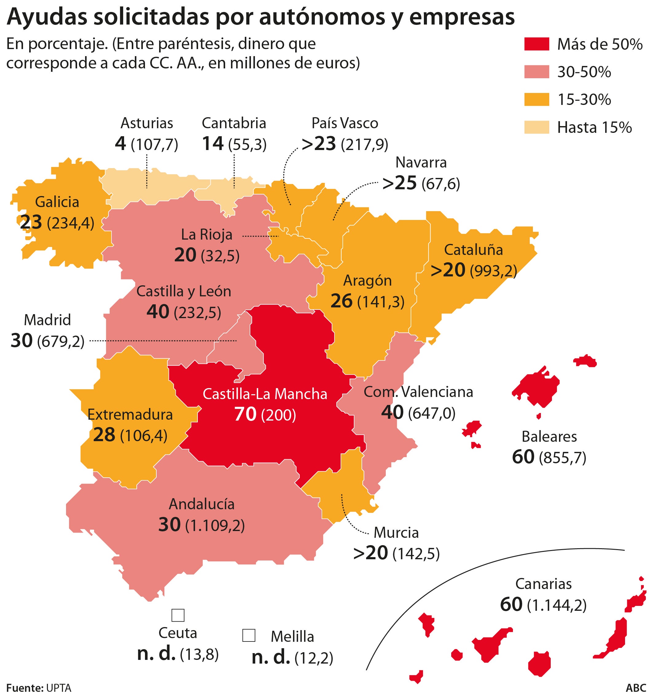 Ayudas solicitadas por autónomos y empresas