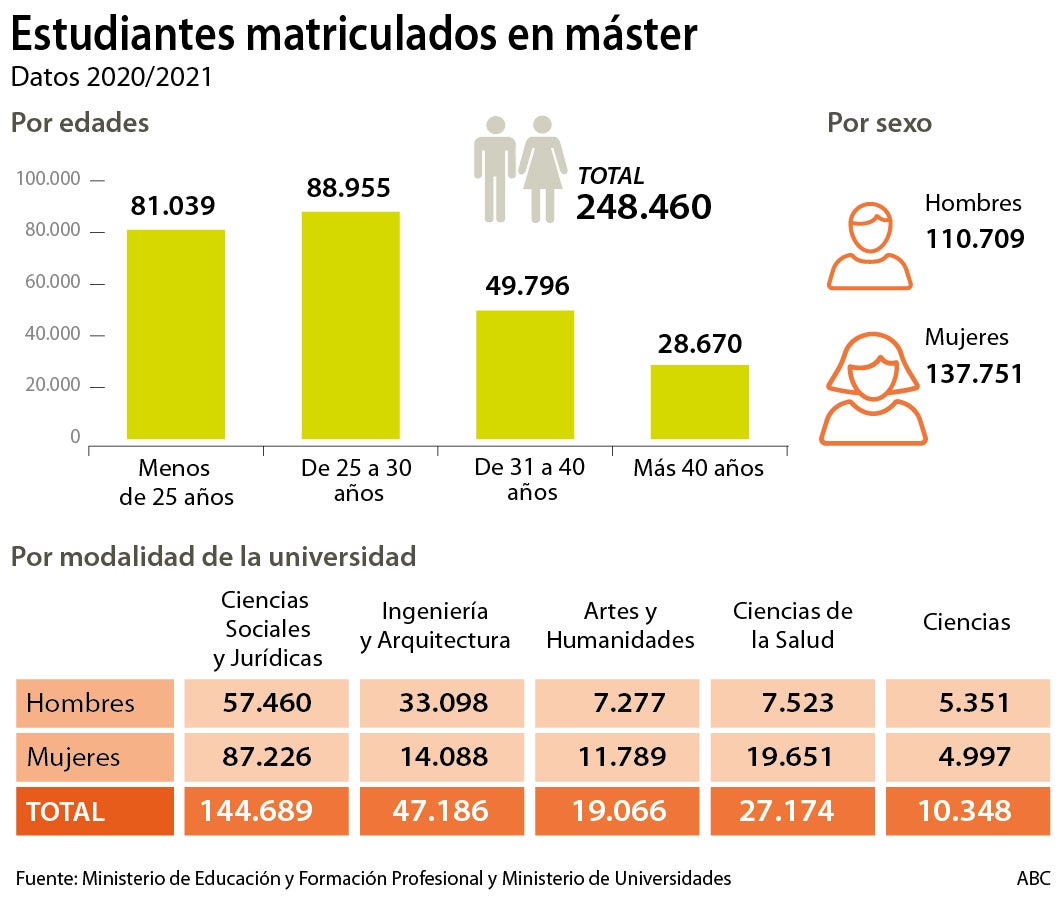 La puesta al día del gran trampolín del crecimiento profesional