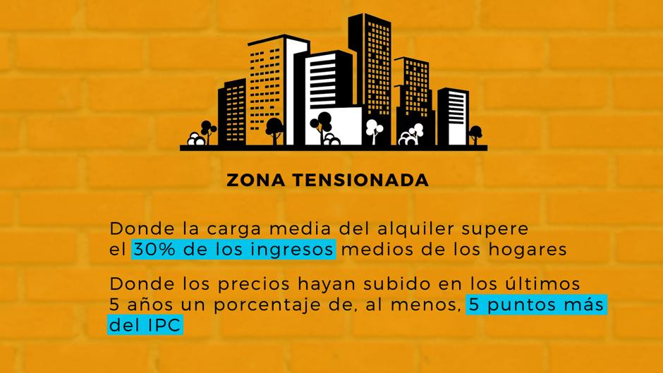 La nueva ley de vivienda explicada en dos minutos y medio