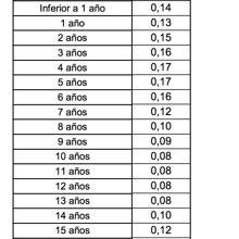 Así es el nuevo impuesto de plusvalía municipal y sus dos sistemas para determinar el pago