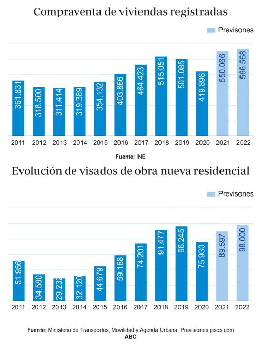 Más lejos, más grandes, más verdes: así cambió el ‘hogar ideal’ con el Covid