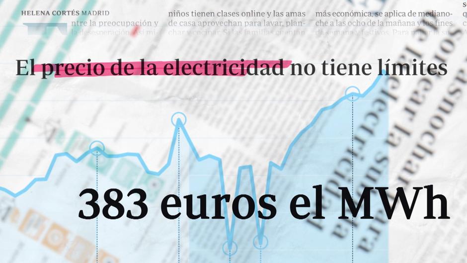 ABC Explica: ¿Por qué sube el precio de la luz?