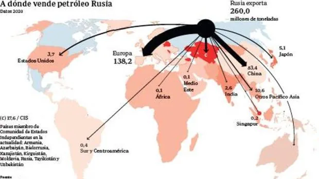 España duplicó las importaciones de crudo de Rusia en febrero hasta el comienzo de la guerra