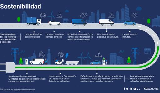 La tecnología como base para la sostenibilidad del transporte y la movilidad