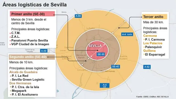 Un tercio del suelo logístico disponible en Sevilla lo ocupa la plataforma de Merkamueble, que sigue vacía