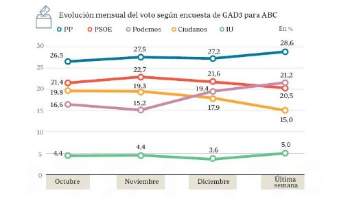 Cuatro Claves Para Comprender Las Elecciones 9930