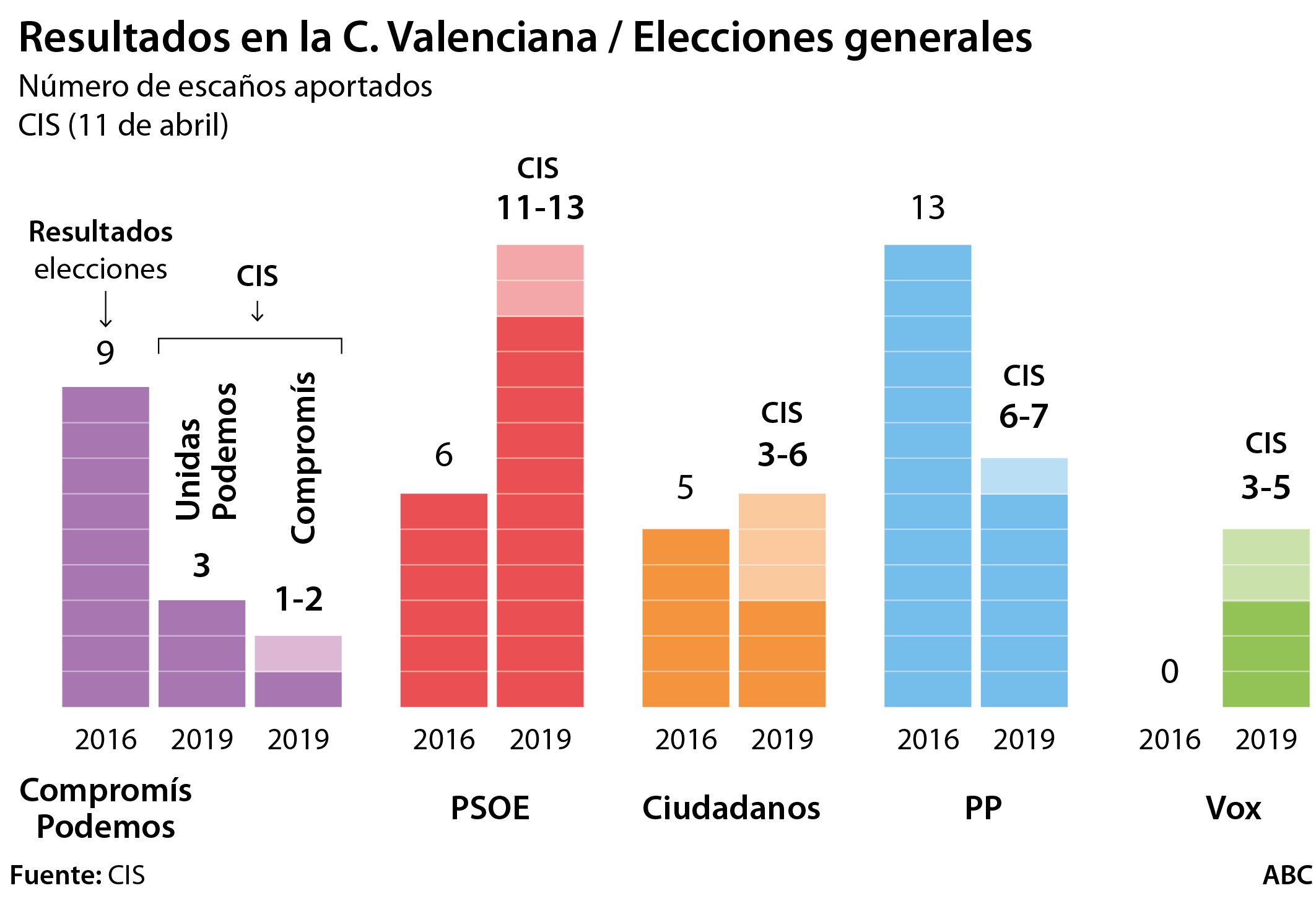 Sánchez ya se vende como mal menor y pide apoyo a quienes nunca votaron PSOE
