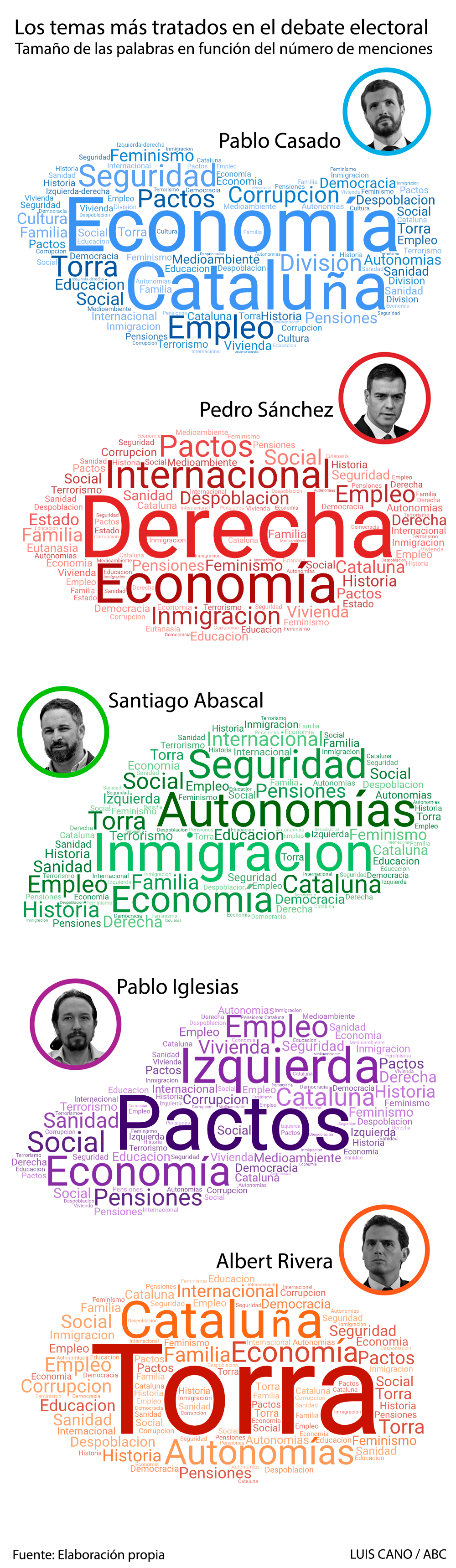 Los tabúes de Sánchez y el terreno de Abascal: cómo los candidatos trataron de imponer su mensaje en el debate electoral