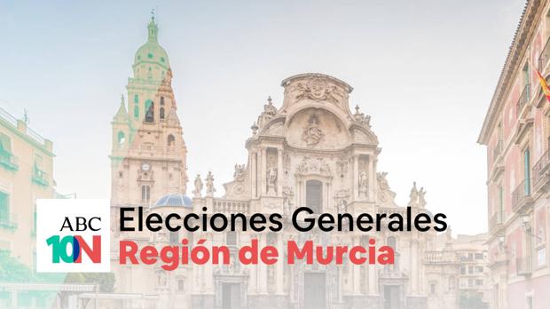 Resultados de las elecciones generales en Murcia