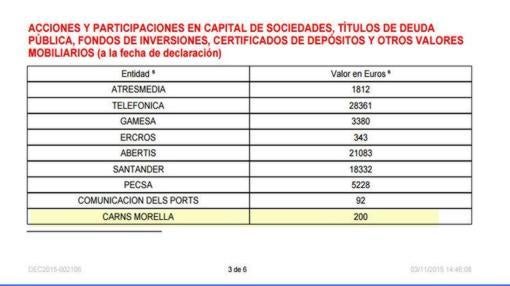 Imagen de la declaración de bienes de Artemi Rallo