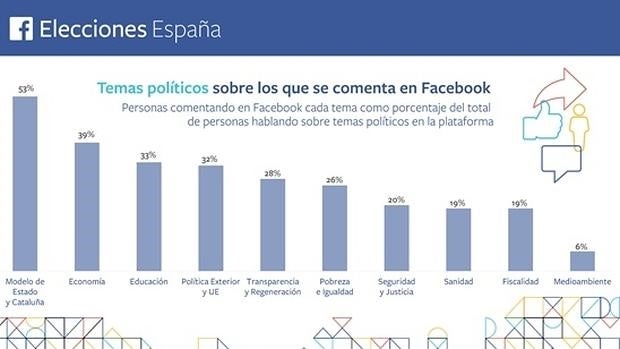 Clasificación de los comentarios políticos por temas (la suma del porcentaje es superior a 100 porque una misma persona menciona diferentes temas)