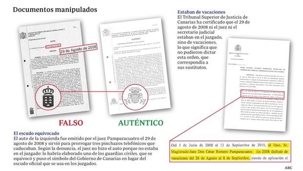 Un juez, un secretario y dos guardias civiles falsearon el mayor caso de corrupción de Lanzarote