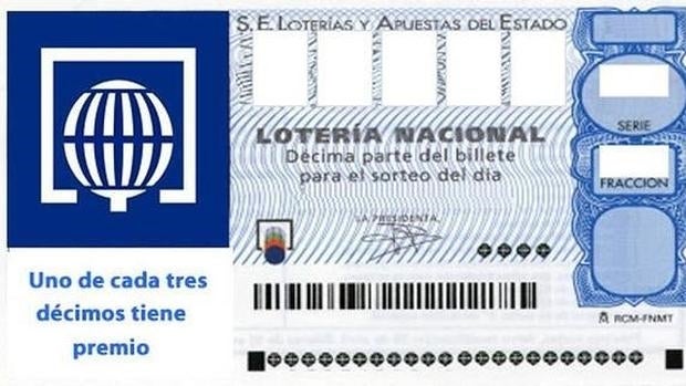 Resultados de la Lotería Nacional