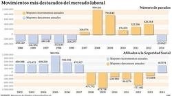 Las 6 noticias que debes conocer hoy, lunes 28 de diciembre