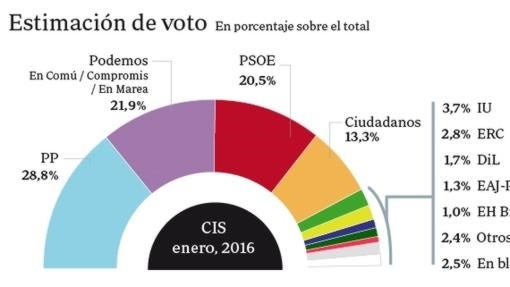 Las seis noticias que debes saber para acabar el día informado