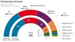 Las 6 noticias que debes saber hoy, lunes 15 de febrero