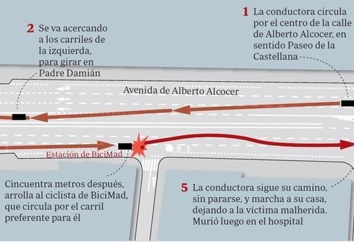 Recreación del accidente