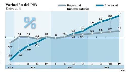 Galicia imparte clase de disciplina presupuestaria