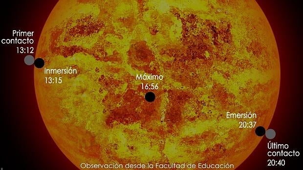 Esquema del fenómeno del tránsito de Mercurio difundido por la Universidad de Alicante.