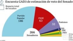 Las 6 noticias que debes saber hoy, jueves 2 de junio