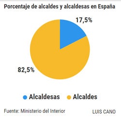 Remondo: el pueblo donde mandan las mujeres