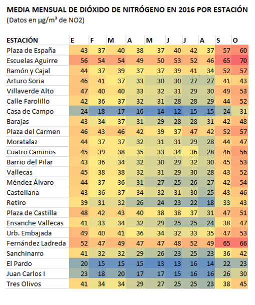 Fuente: Ayuntamiento de Madrid
