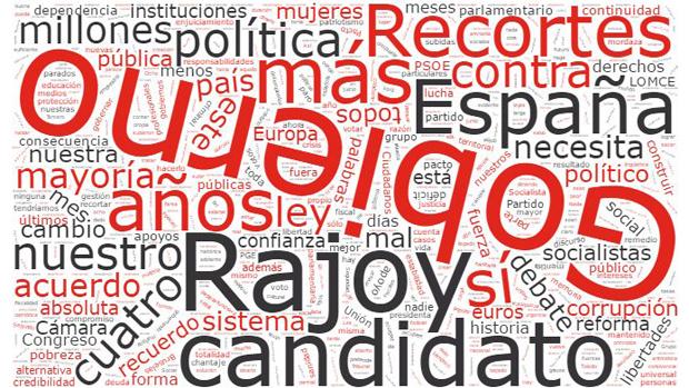 Nube de palabras con los términos más empleados por Pedro Sánchez durante su primera intervención