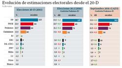 Las 6 noticias que debes saber hoy, lunes 12 de septiembre