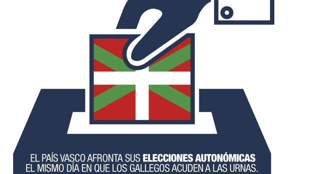 Las elecciones vascas, el doble de caras que las gallegas: entre las dos, 20 millones de euros de gasto