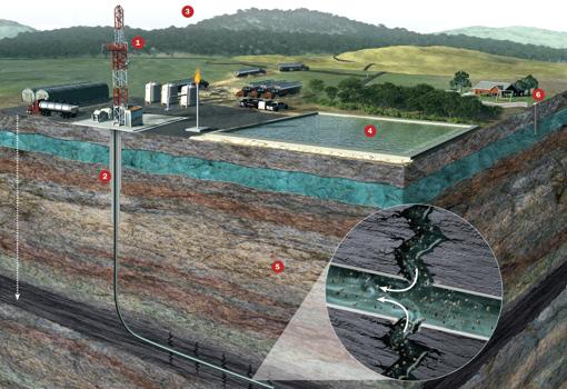 Dibujo que explica cómo es la técnica de «fracking»