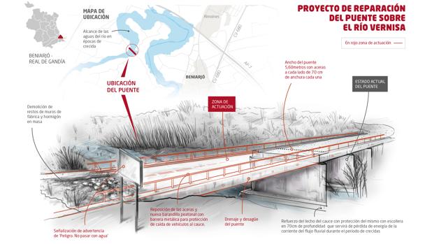 Imagen de uno de los proyectos de reparación de puentes de la Diputación de Valencia