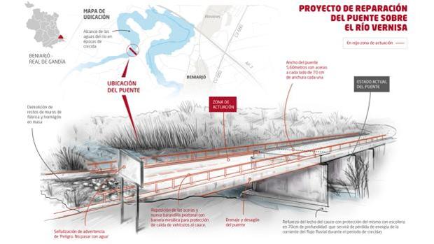 Mapa interactivo: estas son las actuaciones de la Diputación de Valencia en carreteras municipales