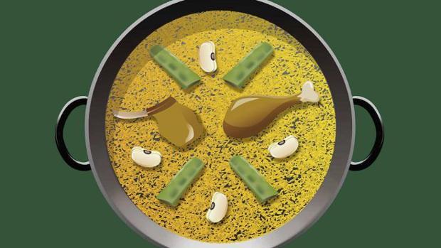 Los «PaellaEmojis» disponibles para cada plataforma y dispositivo