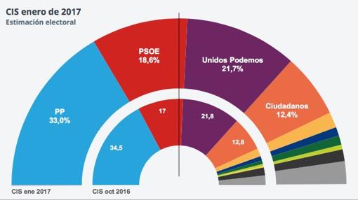 Las seis noticias de este martes que debes conocer