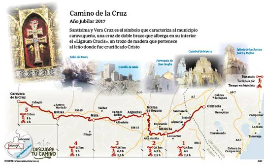El peregrinaje hasta Caravaca de la Cruz