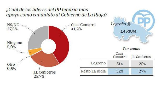 Encuesta de GAD3 para ABC