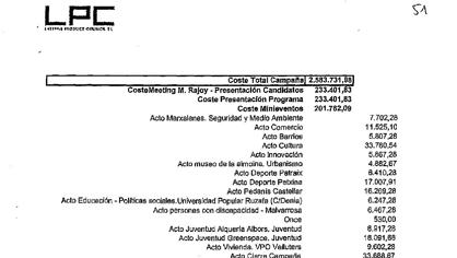 Documento de los gastos de campaña en la contabilidad de Laterne